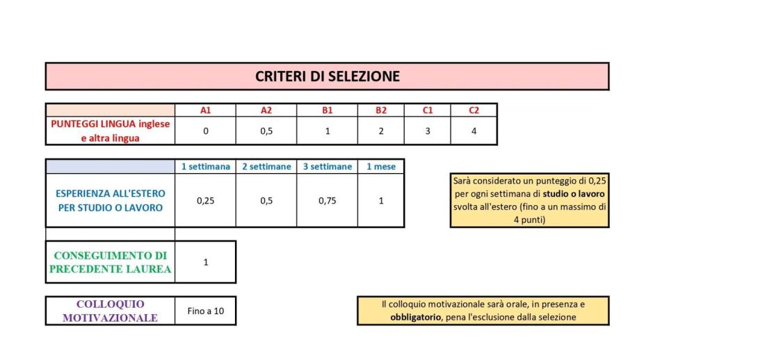 criteri selezione Erasmus infermieristica