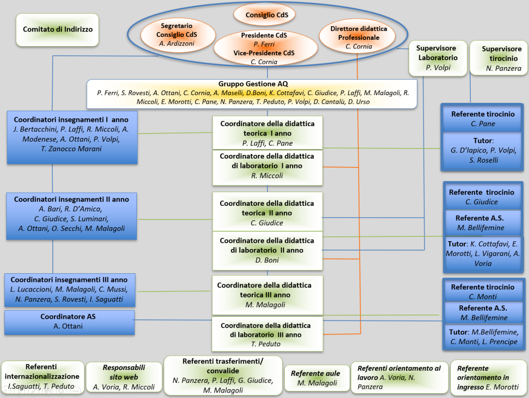 organigramma infermieristica agg al 3 novembre 2025